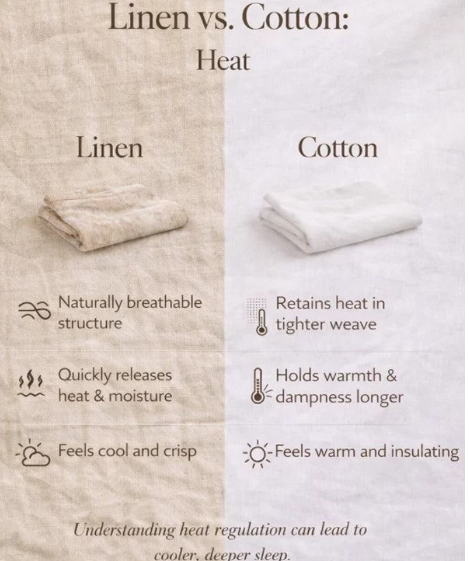 Cotton vs Linen Fabric